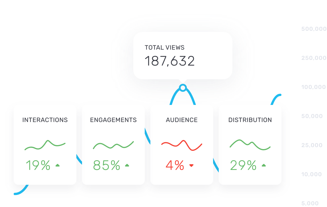 wootag-analytics-next-gen-video-insights